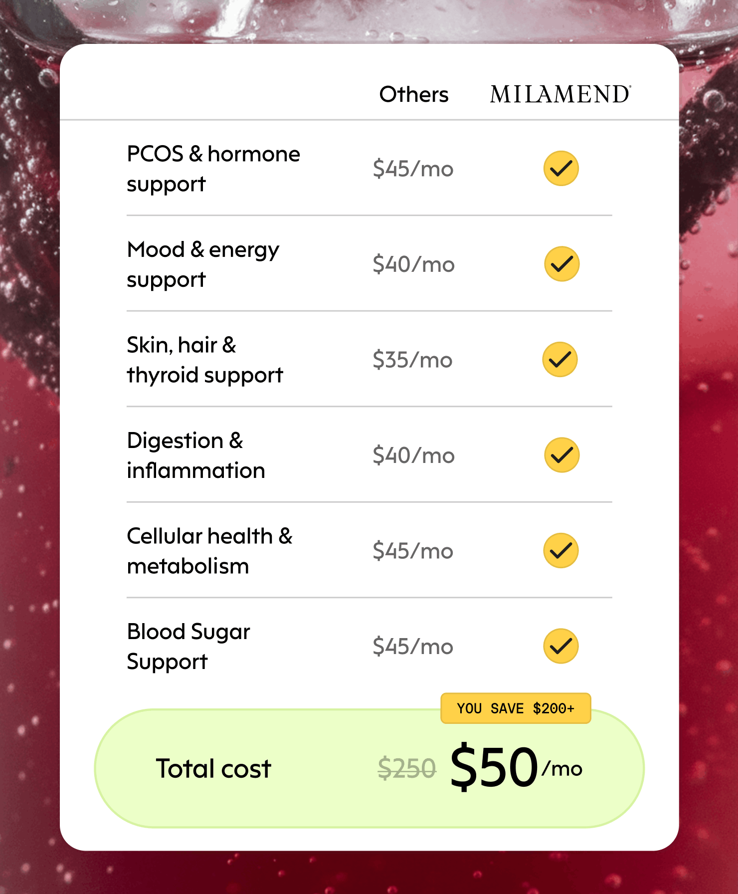 Hormone Balance