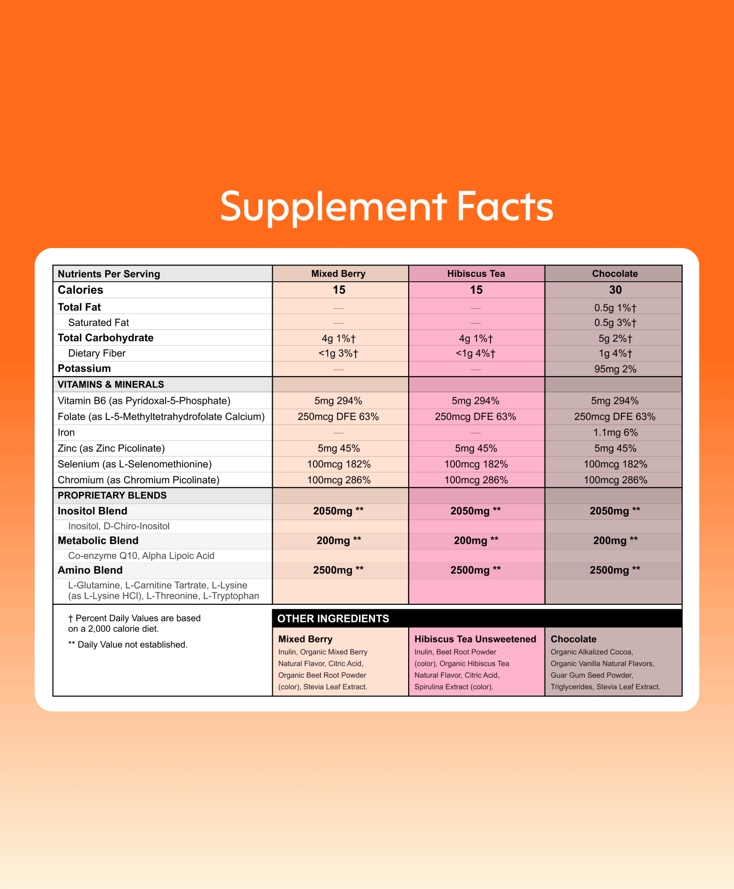 Hormone Balance