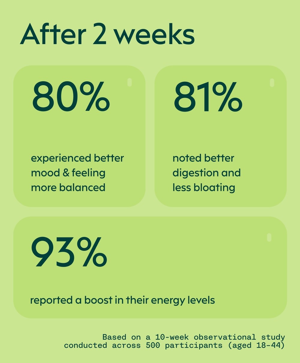 Hormone Balance